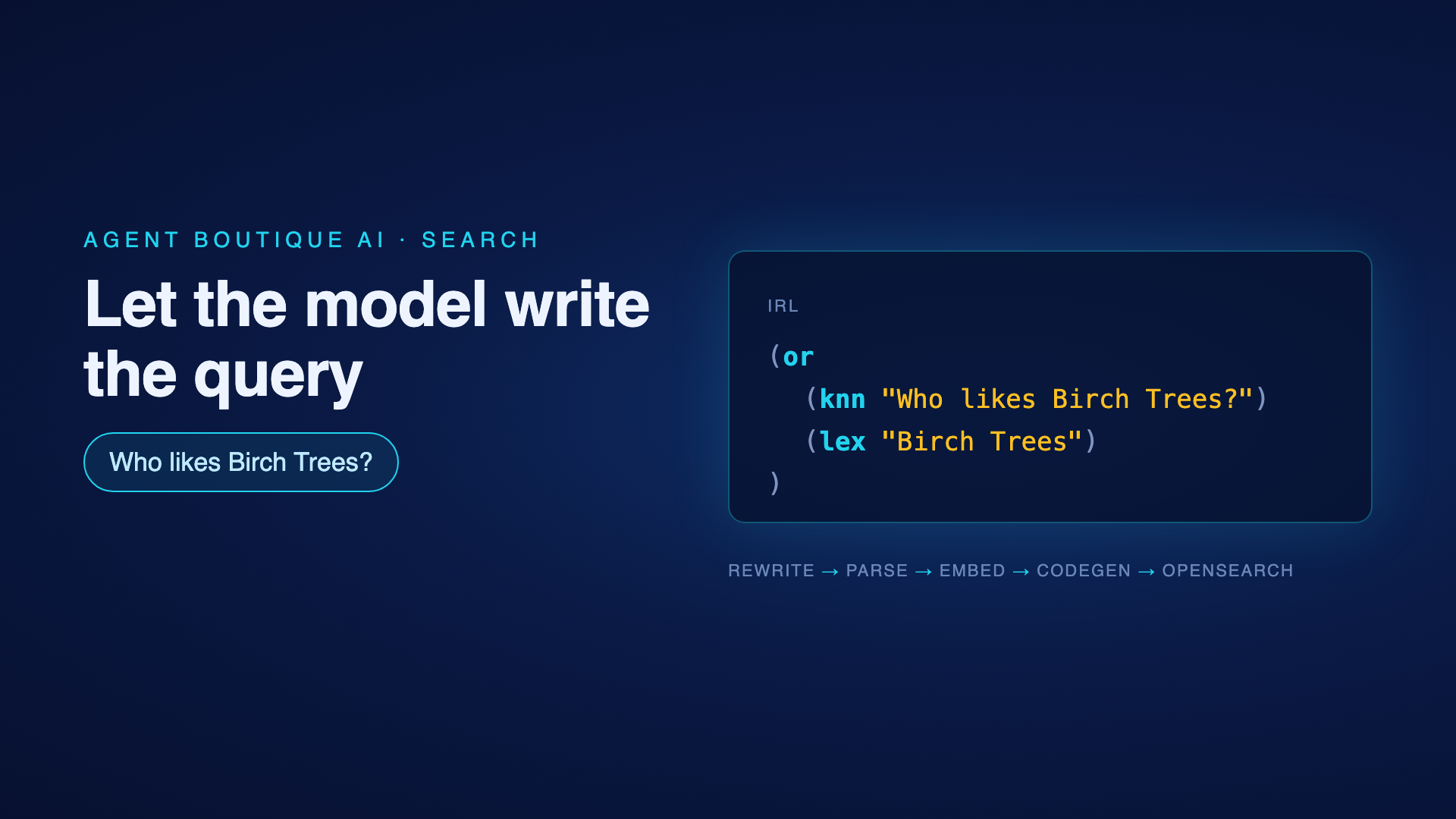 Inside IRL: Turning Questions into Search Queries
